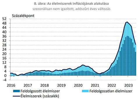 Grafikon a zenei szoftverek népszerűségének alakulásáról