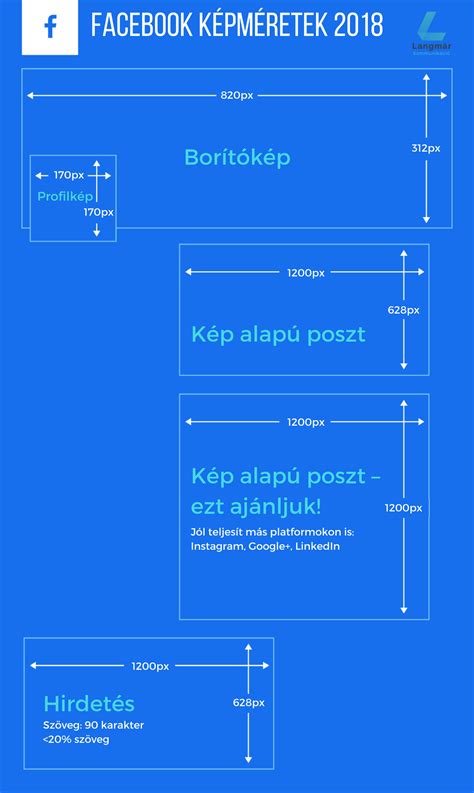 Facebook hirdetési képméretek infografika
