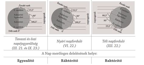 Nap sugarak effekt a Photoshopban