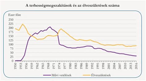 statisztika a megszűnt és alakult cégek számáról