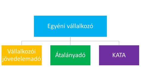 adóbevallás és adózási formák
