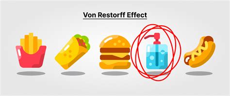 A Von Restorff effekt illusztrációja