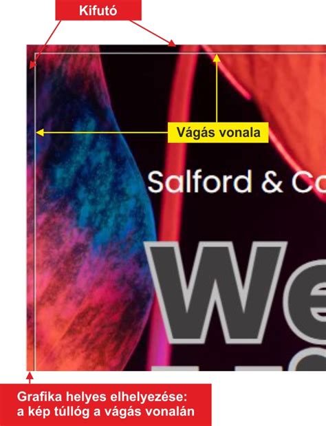 Kifutó beállítása InDesign-ban