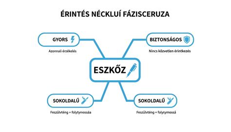 Pen Tool használata és útvonalak