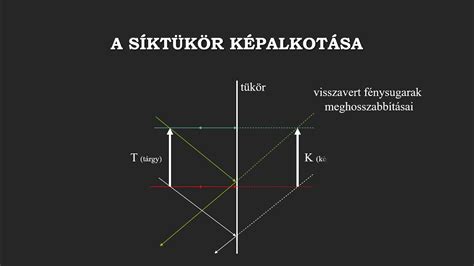 Síktükör képalkotása