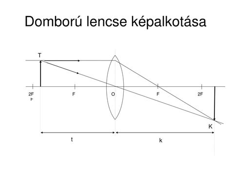 Domború lencse képalkotása