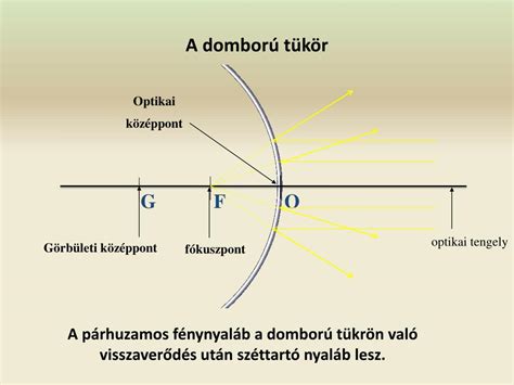 Optikai tengely és fókuszpontok