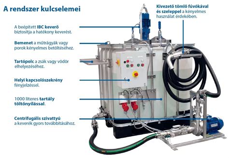 Rétegpaletta és keverési módok