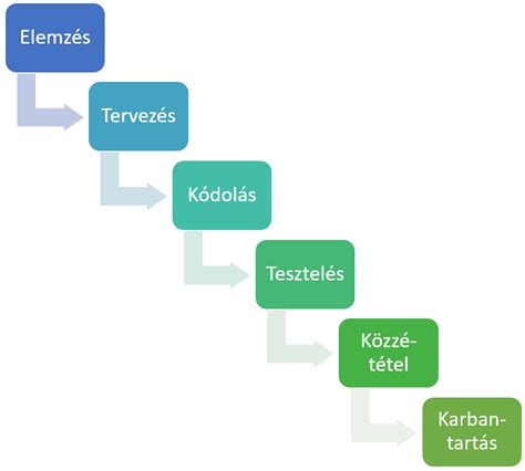 Végeselemes modell példa Archicadben