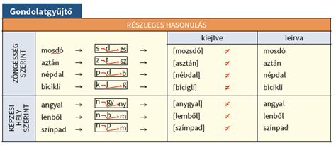 Példa a részleges elmosódásra