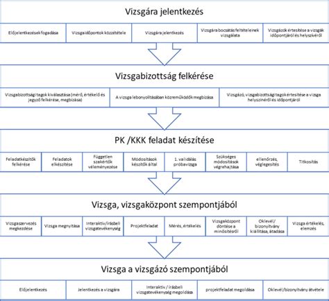 PostScript fájl létrehozásának folyamata