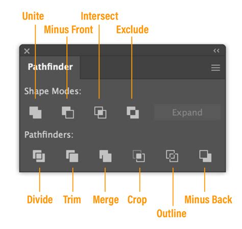 Adobe Illustrator Pathfinder panel