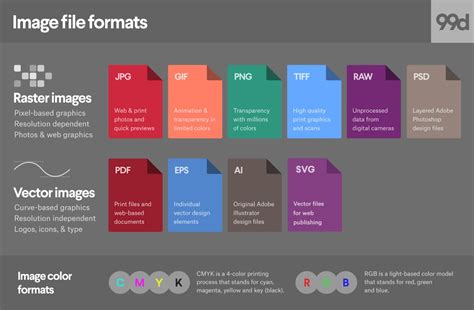 Photoshop file formats comparison