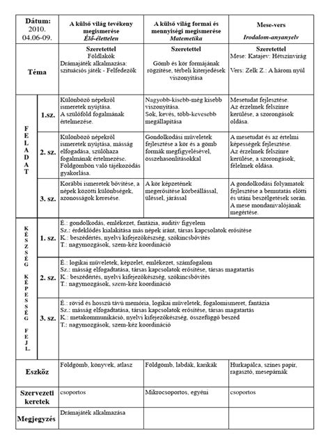 COBie táblázat példa