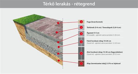 Rétegek és keverési módok
