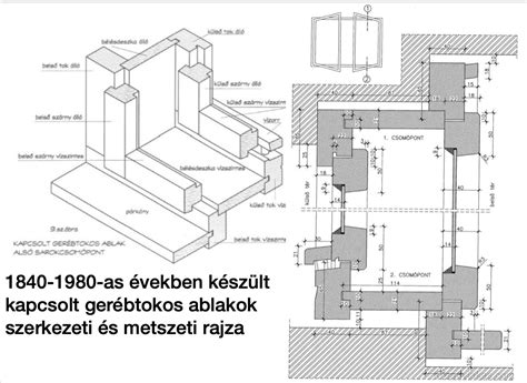 Rajzok elhelyezése és rendezése Archicadben