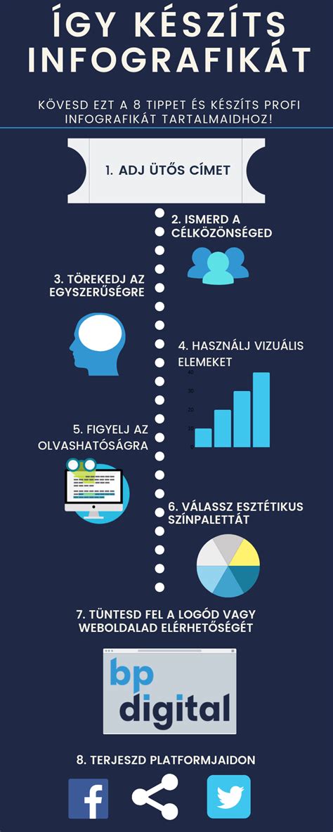 Infografika a képszerkesztő programok előnyeiről és hátrányairól