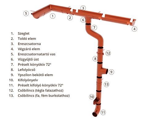 Szellőző taréjcserép és rejtett ereszcsatorna