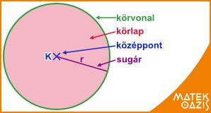 Körvonal átalakítása útvonallá