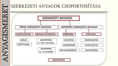 A NEF fájl formátumának szerkezeti ábrája