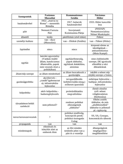 színmódok összehasonlítása