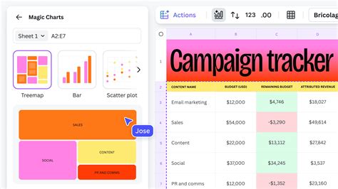 Canva Magic Charts példa
