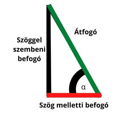 Archicad terület számítás beállítások
