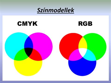 RGB színmodell