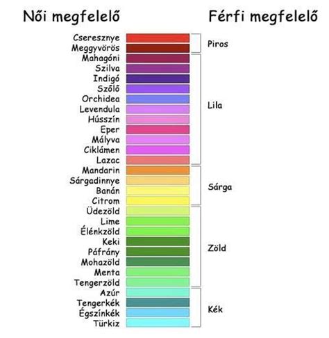 Türkiz színárnyalatok