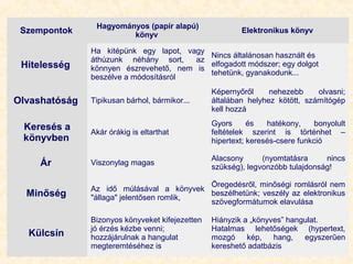 Szövegformátumok összehasonlítása