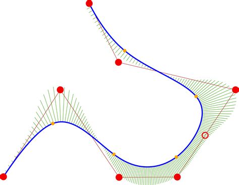 Bézier görbék illusztráció