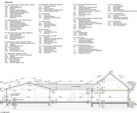 ArchiCAD metszet emeletszint jelölésekkel