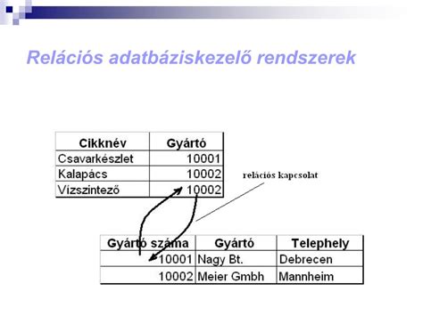 Adatbázis relációk diagramja