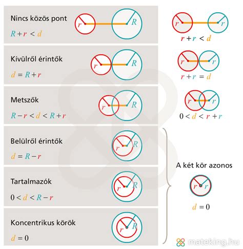 Két kör különbsége az Inkscape-ben