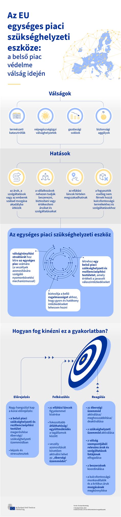 Infografika, amely bemutatja a különböző háttérszerkesztési lehetőségeket (online, offline, mobil).