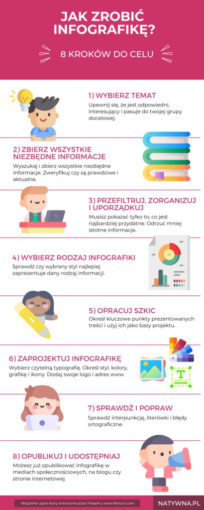 Infografika a Retouch alkalmazás előnyeiről