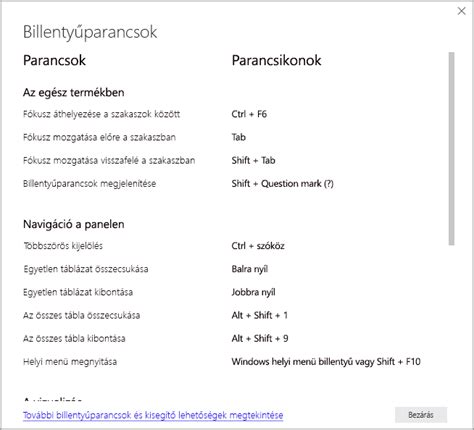 Gyakori Photoshop billentyűparancsok listája