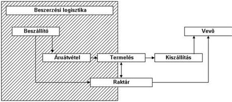 Vállalati hálózat tervezésének folyamata