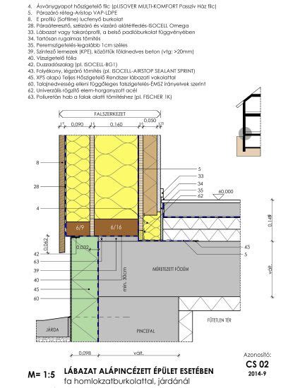 Fal-fal csatlakozás rajza
