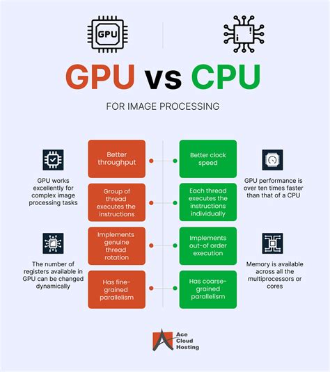 Infografika a RAM, CPU és GPU szerepéről a Photoshopban