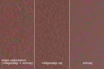 A zaj komponensei: színzaj és világossági zaj