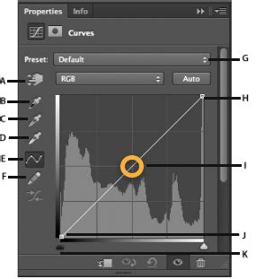 Adobe Photoshop Curves beállítások