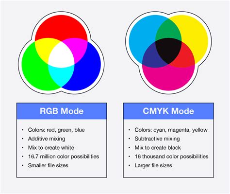 RGB vs CMYK színmodellek