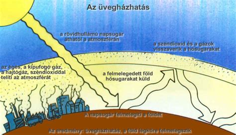A képzaj csökkentésének folyamata: rétegek és beállítások