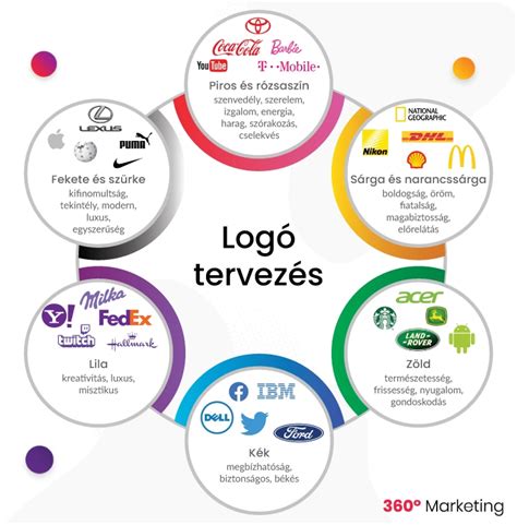 Pathfinder használata logó készítéshez