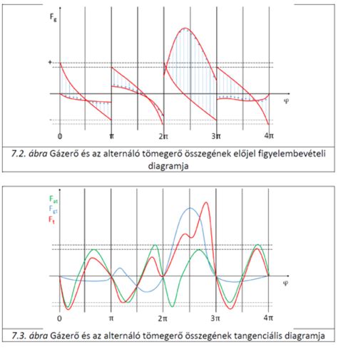 Színkezelési rendszer diagramja