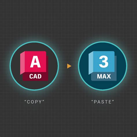 AutoCAD és 3ds Max integráció munkafolyamata