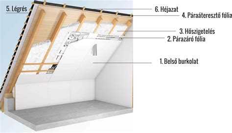 Archicad 19 tetőtér helyiség példa
