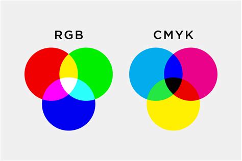 Színkeverés CMYK és RGB rendszerekben