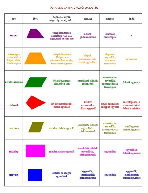 CorelDRAW! eszközök: Vonalak, görbék, négyszögek és ellipszisek